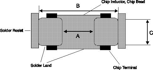Land Pattern Design Diagram