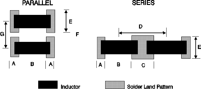 Pattern Design Diagram