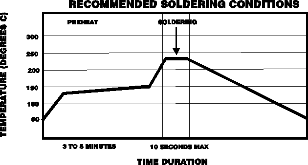 Recommended Soldering Conditions